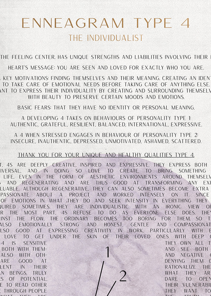 ChiCura Posters ENNEAGRAM TYPE 4 Posters / Enneagram 1. English Poster Quotes