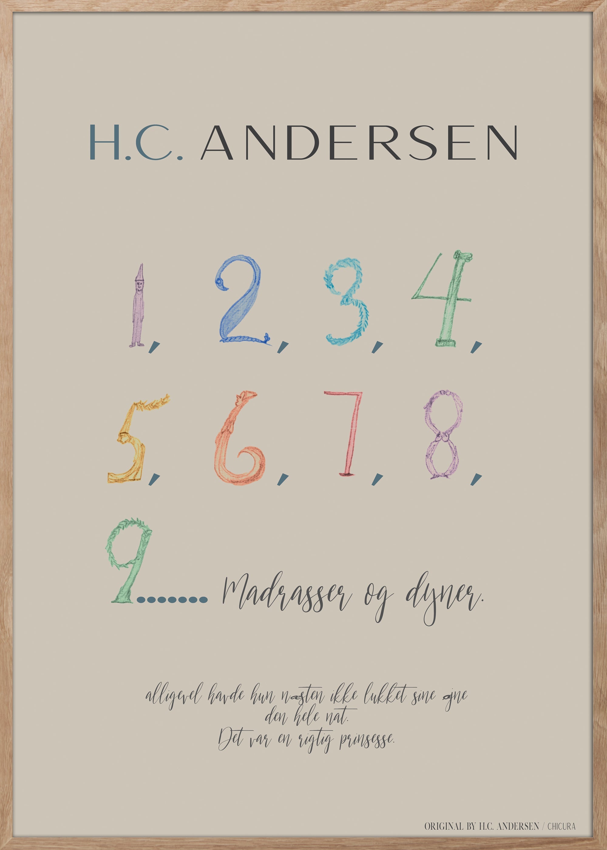 H.C. Andersen - 123 - ChiCura Copenhagen DK -