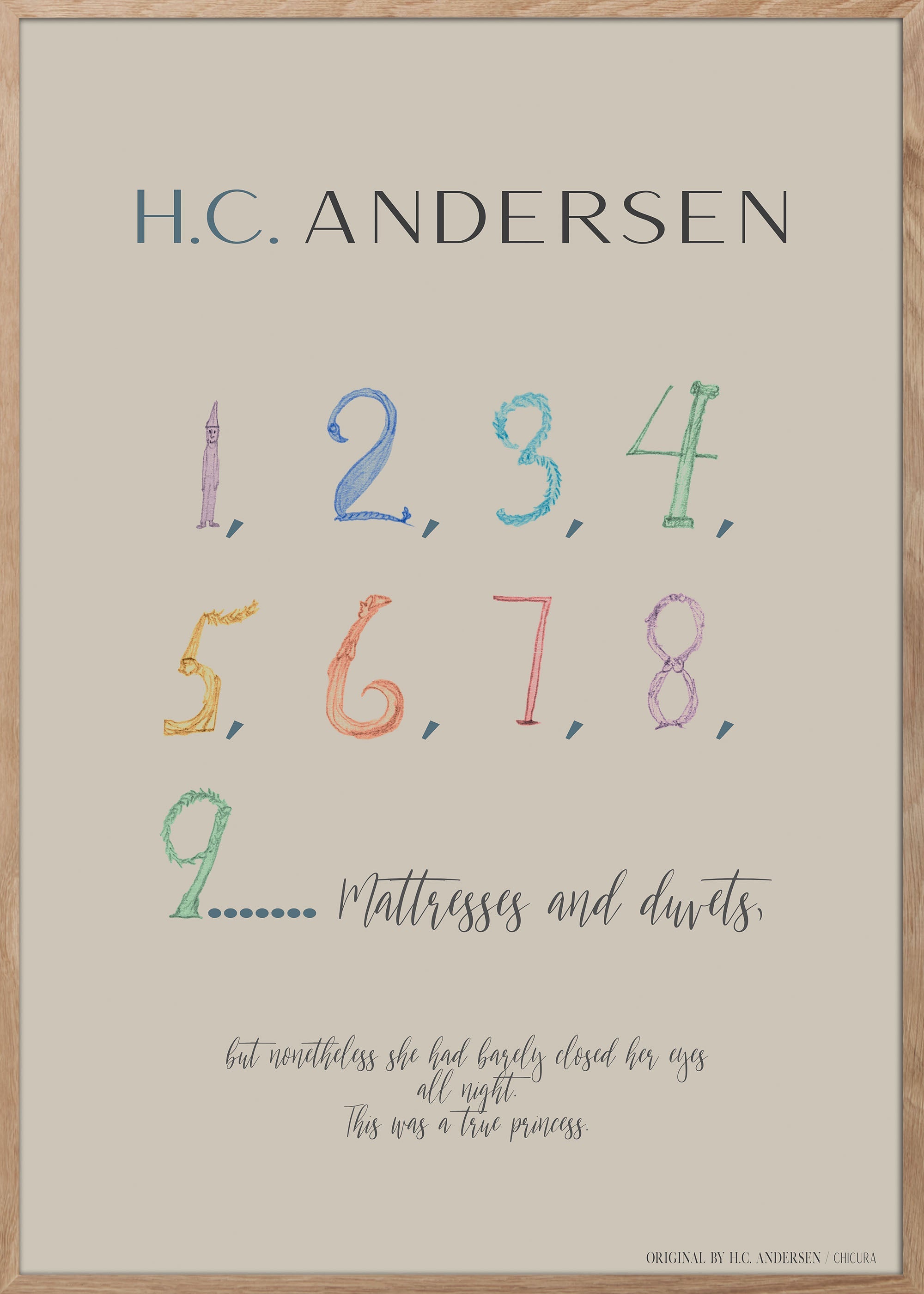 H.C. Andersen - 123 - ChiCura Copenhagen DK -